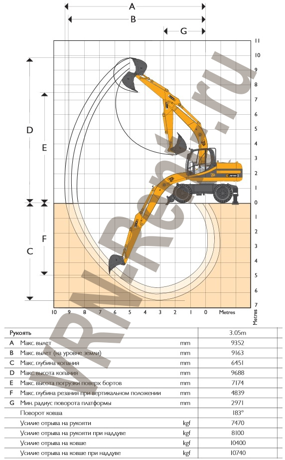 ������ ����������� JCB 160w � ��������